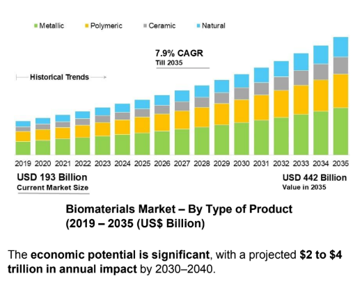 Market Size – Scale of Impact