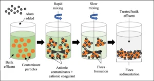 Alum in Water Treatment