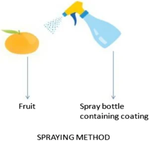 chitosan in food industry